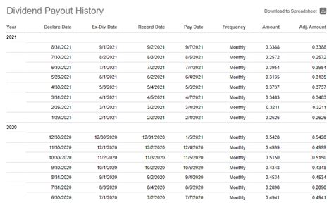 jepi ex dividend date